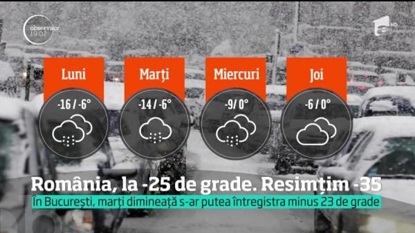 E iarnă polară în toată România. Întreaga ţară se află sub cod galben de ger