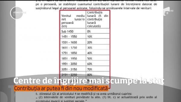 HAOS în căminele de bătrâni! Cât trebuie să plătească oamenii pentru a primi asistenţă