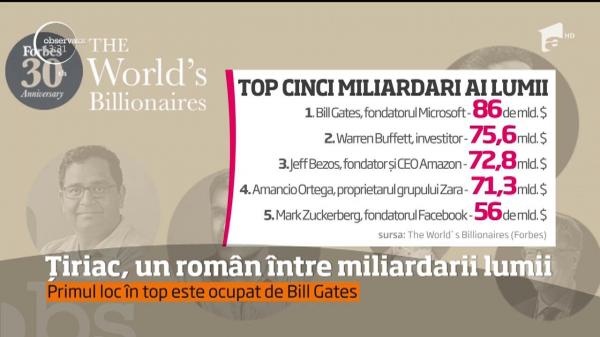 Ion Ţiriac, din nou în topul celor mai bogaţi oameni din lume. Ce loc ocupă miliardarul în clasamentul Forbes