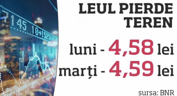 Criza politică loveşte în leu. Cel mai mare euro din ultimii 5 ani