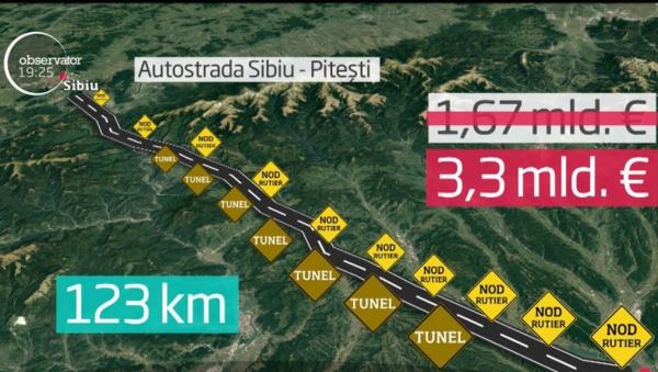 Piteşti - Sibiu, CEA MAI SCUMPĂ autostradă. Costul lucrărilor S-A DUBLAT!