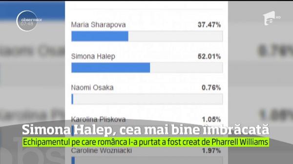 Simona Halep, pe primul loc în clasamentul celor mai bine îmbrăcate jucătoare