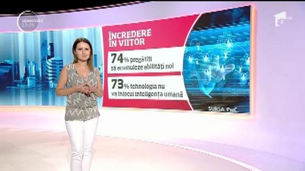 Observator IMA Star: Tehnologia va începe să înlocuiască inteligenţa umană cu cea artificială