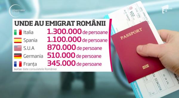 Românii din diaspora trimit acasă 3 miliarde de euro anual, cât investiţiile străine directe