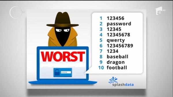 Topul celor mai neinspirate parole, care pot fi depistate uşor de hackeri