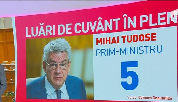 Miniștrii, muți în Parlament. Doi dintre membrii Executivului au deschis gura de la tribuna parlamentului doar cât să rostească jurământul de credinţă