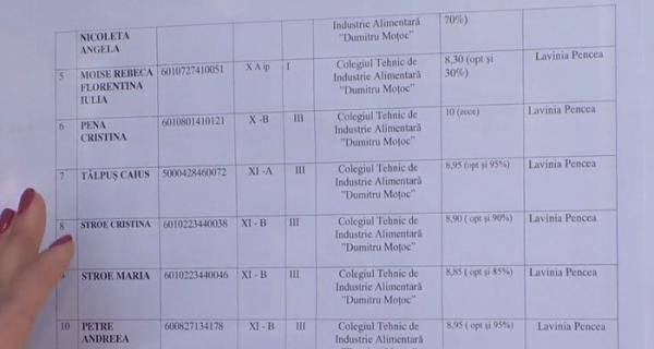 Şase din zece elevi de clasa a douăsprezecea au picat simularea la Bacalaureat!