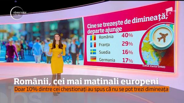 Românii, cei mai matinali europeni