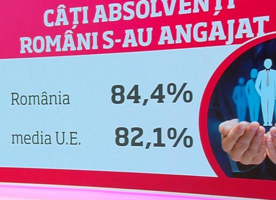 Un capitol la care stăm bine. Trei din patru absolvenţi din România îşi găsesc un loc de muncă