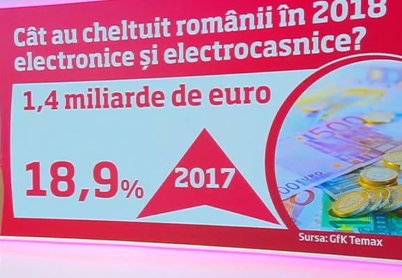 Românii sunt din ce în ce mai atraşi de tehnologie!