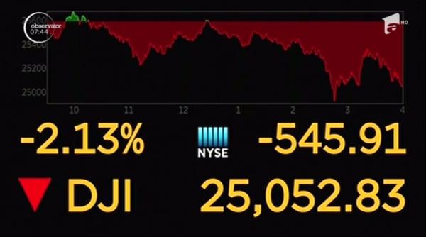 A doua zi cu scăderi la bursele americane și la cele din toată lumea