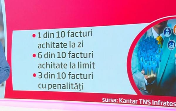Românii, codași la plata facturilor la timp. Doar una din zece e achitată în ziua scadenței