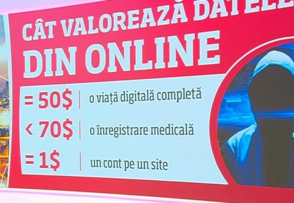 Atenţie la datele pe care le furnizaţi în online. Hackerii câștigă 50 de dolari pentru fiecare profil vândut
