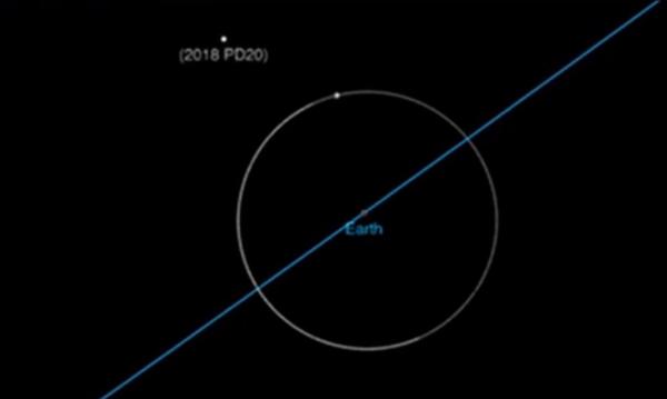 Doi asteroizi vor trece mâine în vecinătatea Pământului. Ce spun specialiştii NASA