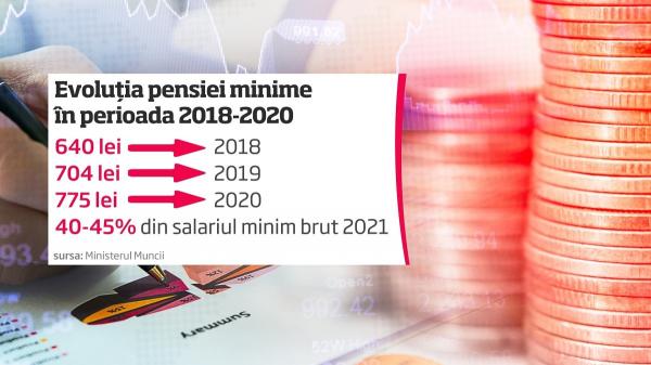 Noua lege a pensiilor, principalele condiții și prevederi