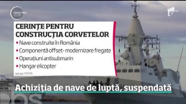 Achiziția de nave de luptă, suspendată