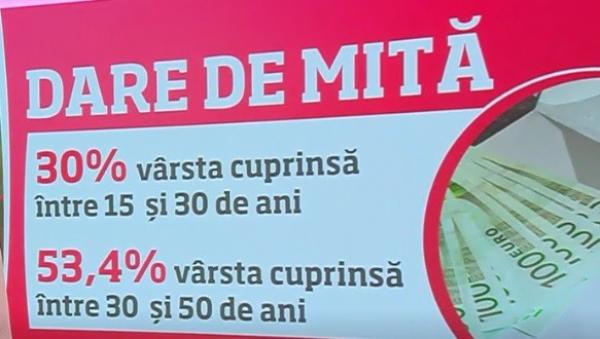 1.000 de persoane anchetate în 2018, pentru dare de mită