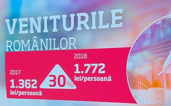 Românii câştigă mai mult, dar și cheltuielile sunt pe măsură