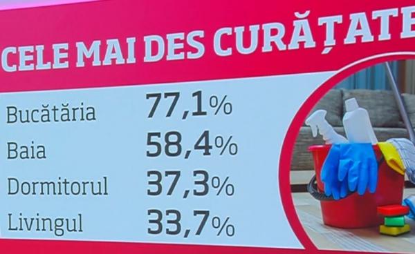 Românii, stricţi când vine vorba de curăţenia locuinței