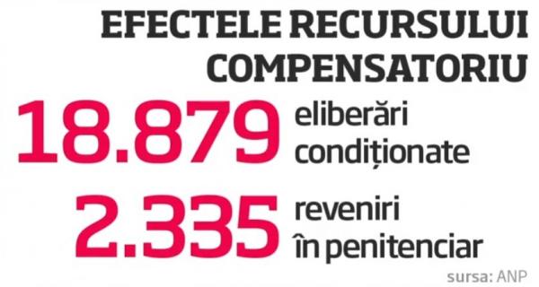 Recursul compensatoriu, abrogat de Parlament