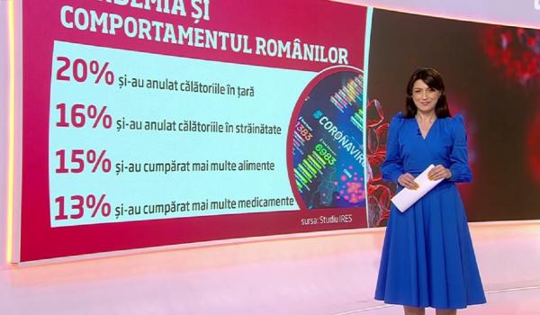Cum îi afectează pandemia de coronavirus pe români