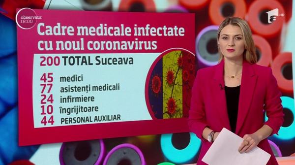 Observator Update, 2 aprilie, ora 18:00: Spitalul din Suceava se militarizează