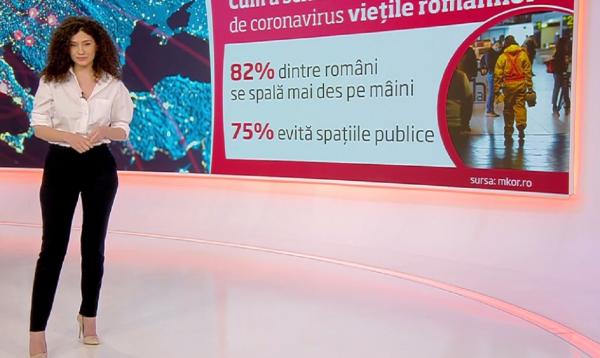 Ce schimbări majore au făcut românii de la izbucnirea pandemiei