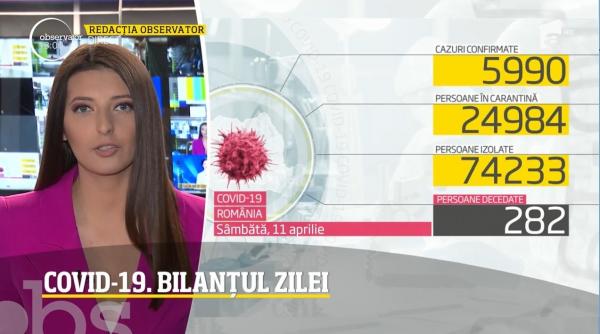 Observator Update, 11 aprilie, ora 13:00: 5990 de cazuri de coronavirus