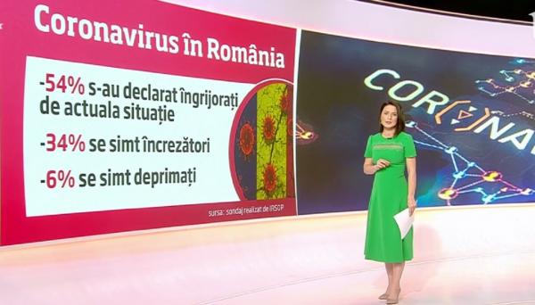 Coronavirus în România. Care sunt îngrijorările românilor