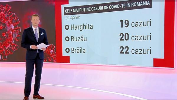 Cum s-a răspândit coronavirusul în România