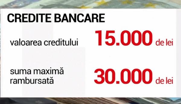 Lege pentru plafonarea dobânzilor la credite