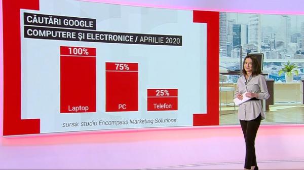 Munca de acasă a crescut cererea pentru laptopuri