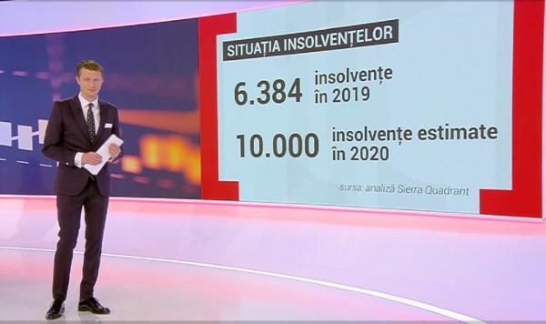 Ce domenii de activitate au fost afectate de pandemie