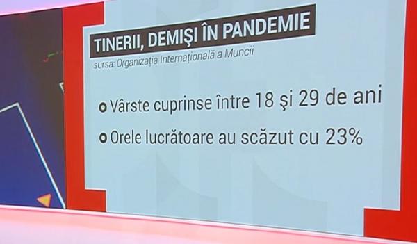 Economia mondială, puternic afectată de pandemie