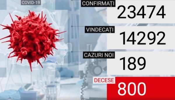 326 de noi cazuri de coronavirus, raportate în ultimele 24 de ore în România