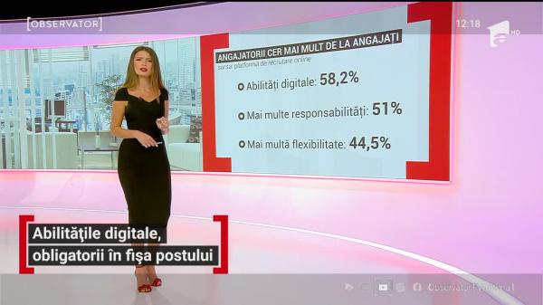 Abilitățile digitale, din ce în ce mai căutate la potențialii angajați