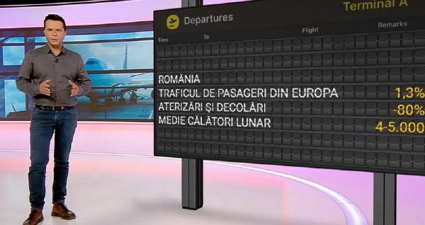 Numărul mic al zborurilor din pandemie a redus poluarea la jumătate