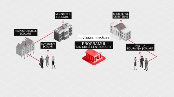 Elevii, protejați doar pe hârtie de fenomenul "bullying", în timp ce școlile stau pe un butoi cu pulbere. Inspector şcolar: "O joacă obişnuită..."