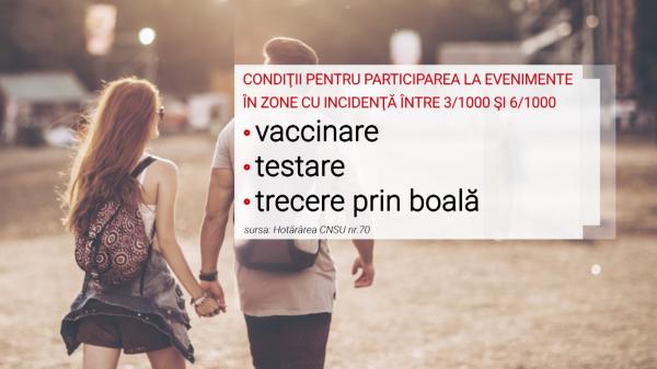 Certificatul verde devine obligatoriu pentru accesul la evenimentele din localităţile cu incidenţă între 3 şi 6 la mia de locuitori