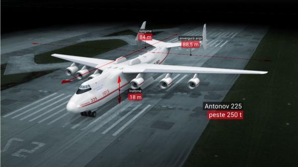 Cel mai mare avion cargo din lume a aterizat pe Otopeni. Venirea lui AN-225 Mriya, "Gigantul Cerului" sau "Visul", a fost un veritabil spectacol