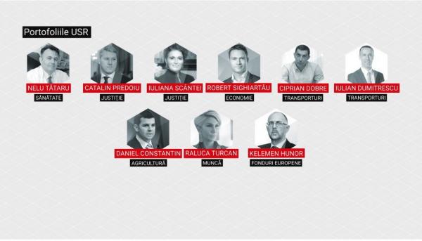 Nicolae Ciucă mai are două zile pentru a forma un guvern. Cine va prelua ministerele de la USR