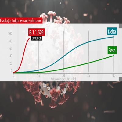 Varianta Omicron este prezentă pe teritoriul european de cel puțin 2 săptămâni. Specialiştii se tem că vom ajunge într-un nou punct 0 al pandemiei