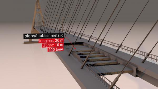ANIMAȚIE GRAFICĂ. Operațiune complexă la construirea ”Golden Gate-ului” din România. A fost adusă o macara ce poate să ridice până la 600 de tone