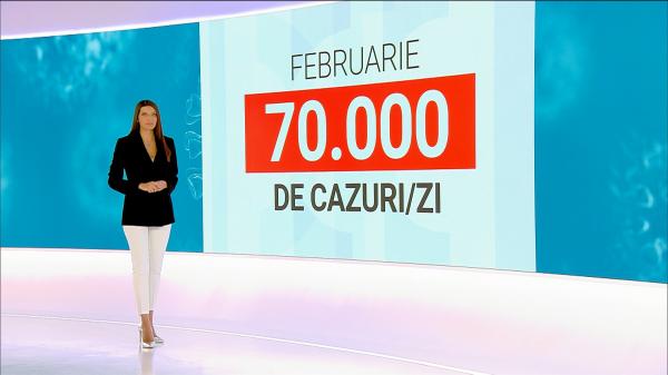 Vârful valului 5, mai aproape decât ne așteptam. Experții prezic până la 70.000 de cazuri noi de Covid-19 pe zi, în februarie