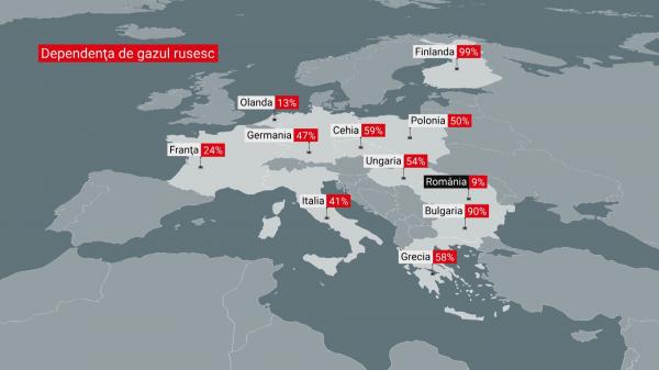 Țara din Europa care este dependentă în proporție de 99% de gazul rusesc
