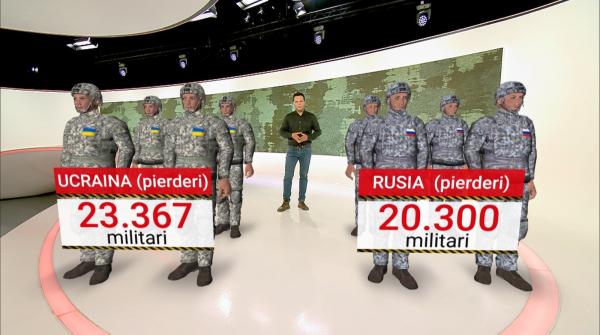 Război Rusia - Ucraina. Pierderile anunțate de cele două armate și care ar fi cifrele adevărate