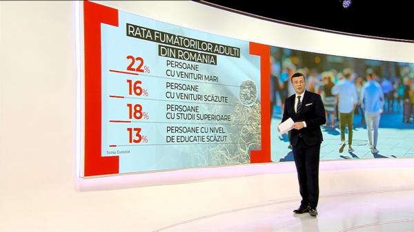 Pe ce loc e România în UE la capitolul fumători. Cei mai împătimiţi sunt românii cu venituri mari şi studii superioare