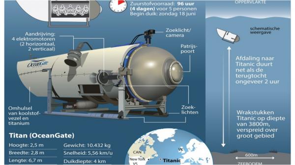 Planeta urmărește cu sufletul la gură soarta lui Titan. Misiune de salvare aproape imposibilă pentru submersibilul aflat la 4000 de metri adâncime