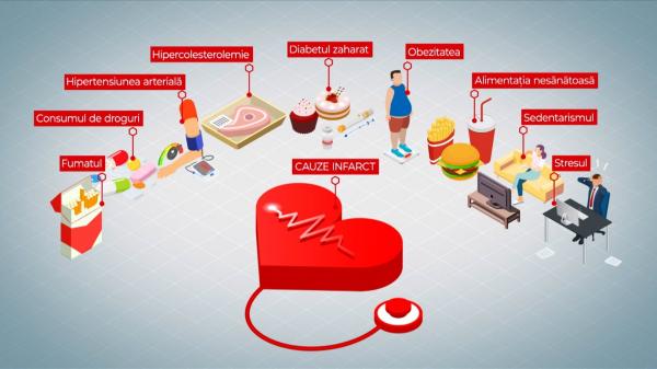 De ce se înmulţesc cazurile de infarct de sărbători. Cele mai multe sunt înregistrate în ziua de 25 decembrie