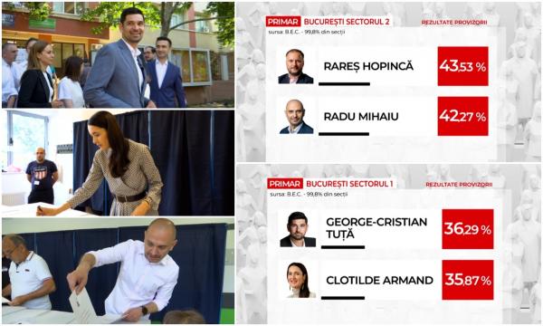 De ce nu avem rezultate finale la alegeri, nici la 3 zile de la vot. În mai multe secţii din Sectorul 1 s-a reluat numărarea buletinelor